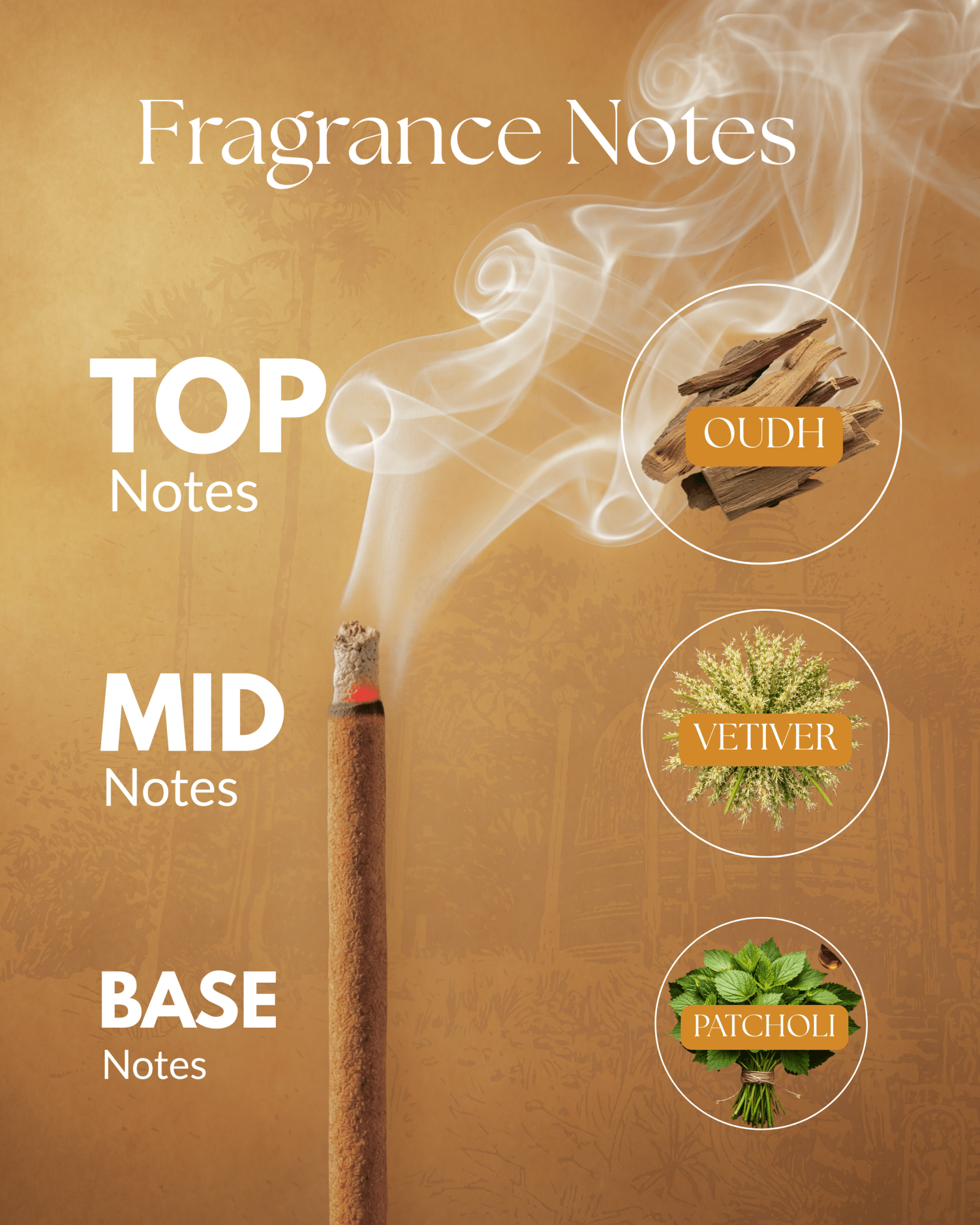 Oudh Refill Pack - Sadhna.co™