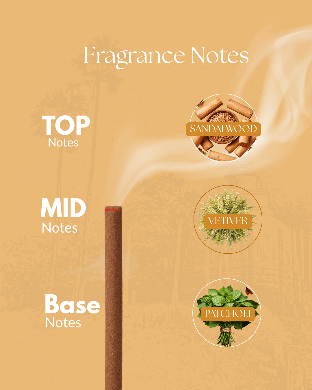 Sandalwood Refill Pack - Sadhna.co™