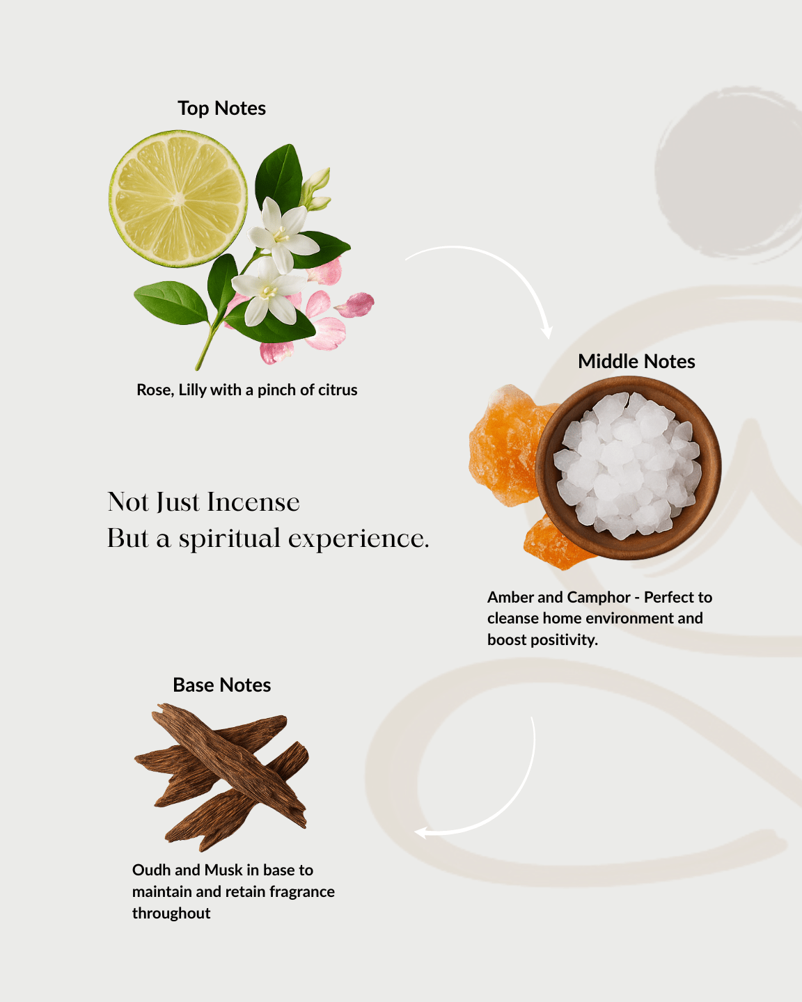 Shubh Labh Festive Combo - Sadhna.co™